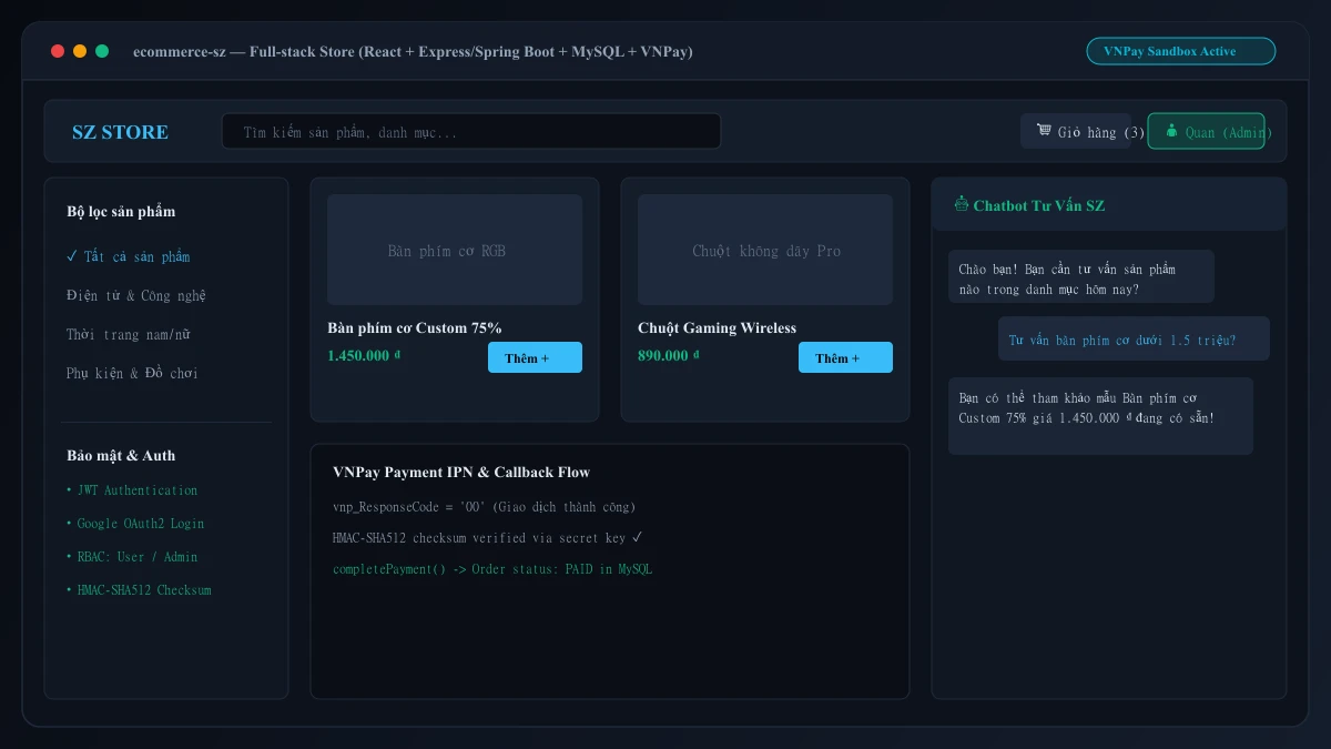 E-Commerce SZ Platform Interface